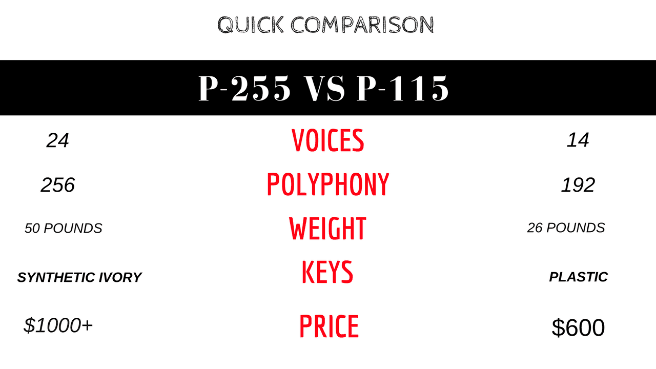 Yamaha p115b vs p255 table comparison