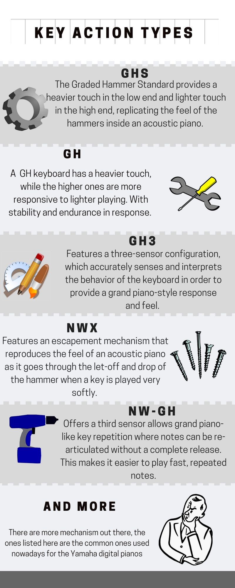 Weighted keys mechanism the different types used by Yamaha, this are just some of the many 